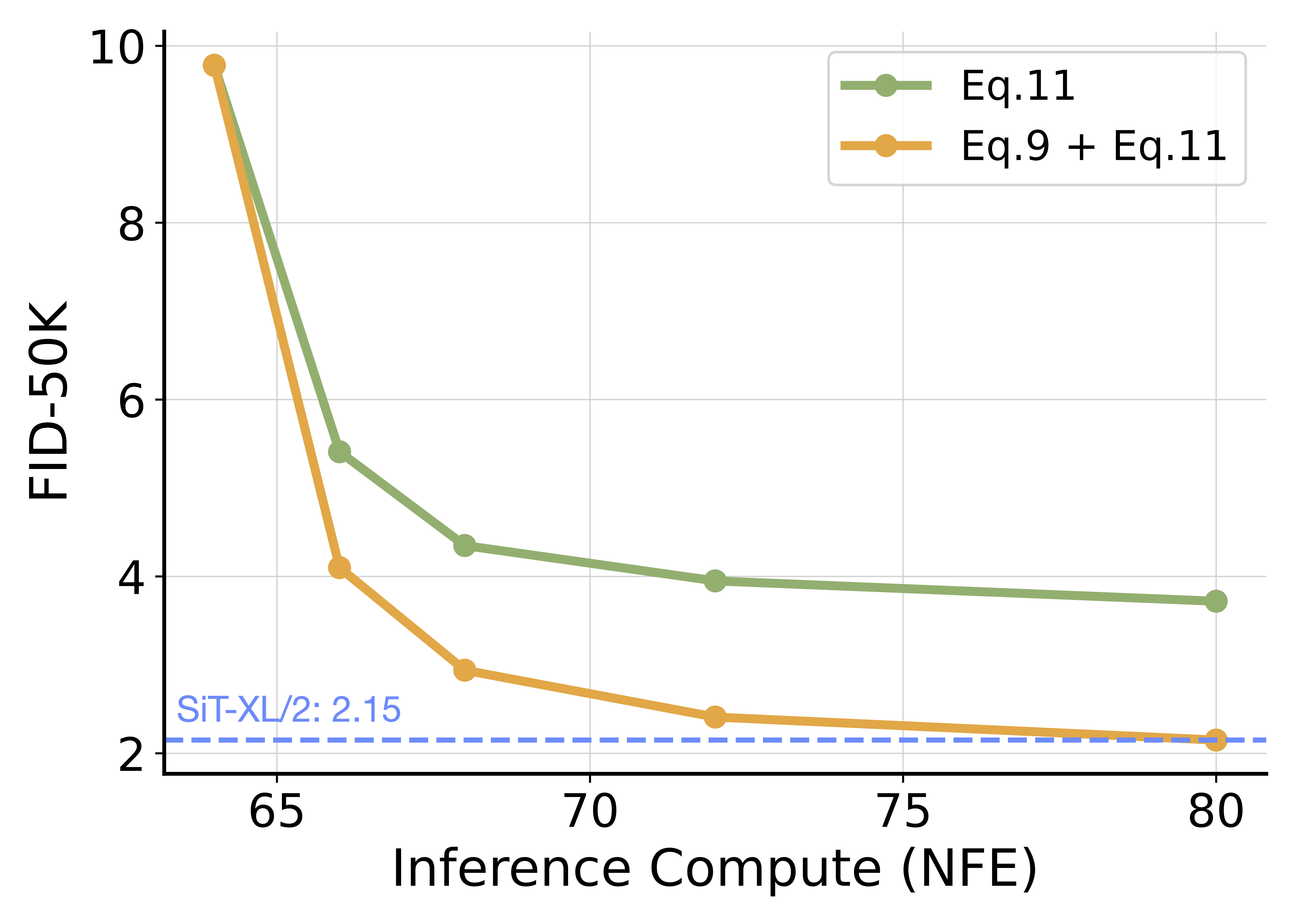 Inference Scaling